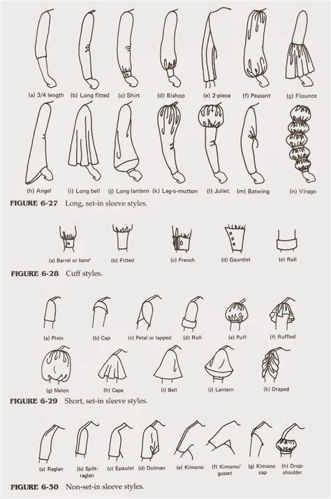 Types Of Sleeves And Their Names