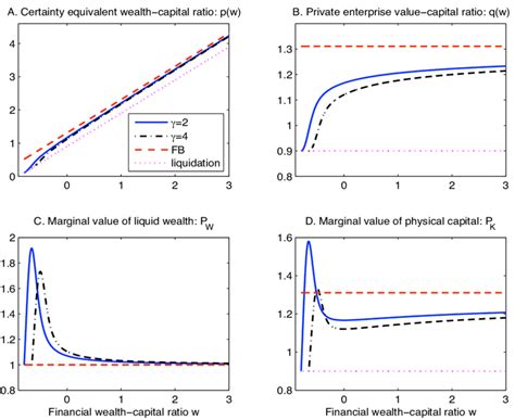 Image result for Certainty Equivalent Net Present Value