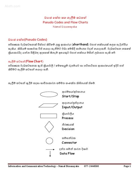 Image result for Pseudocode Computer Flow Chart