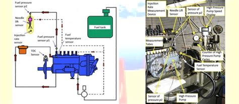 Fuel Injection Connection 的图像结果