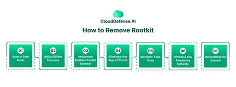 Image result for Rootkit Attack