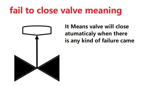 Image result for Control Fail Close