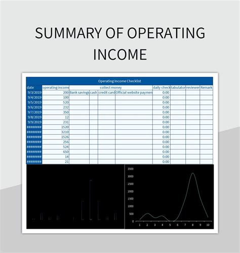 Image result for Calcualte Operating Income Excel