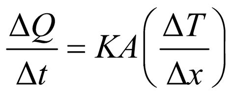 Heat Transfer - Physics Class 11 - NEET PDF Download