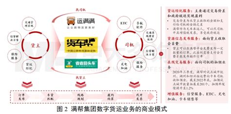 改革开放40周年：数看中国交通运输行业建设的变迁（附图表）-中商情报网