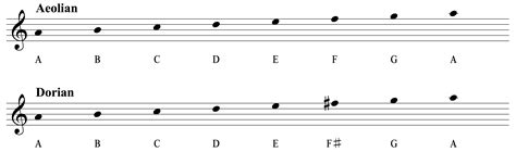 Dorian Scale Mode
