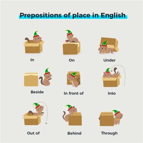 Prepositions of place in English: Everything you need to know!