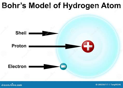 Bohr Model of Atom 的图像结果