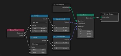 Image result for Animation Time Blender Script for Time