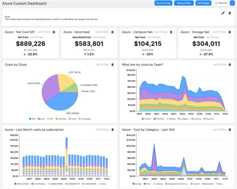 Image result for Azure Sample Tools