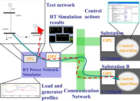 Real-Time Test Cases 的图像结果