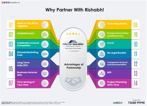 Image result for Visualization Design