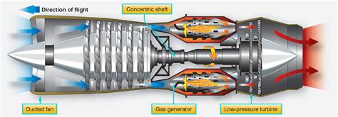 Image result for Jet Engine Basics