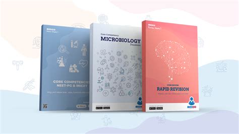 Medico: NEET-PG | INICET Prep – themedico.store