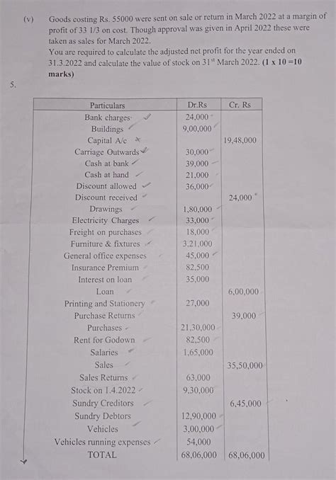 Prepare Trading and Profit and Loss Account for the year ending 31st ...