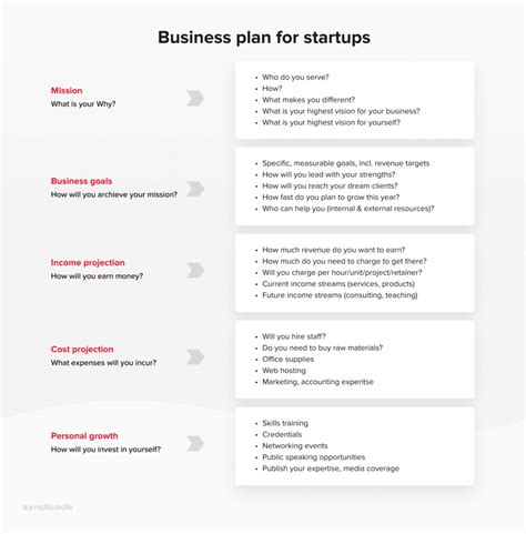 Software Startup Business Plan 的图像结果