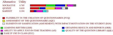 Fuzzy Multicriteria Models for Decision Making in Gamification