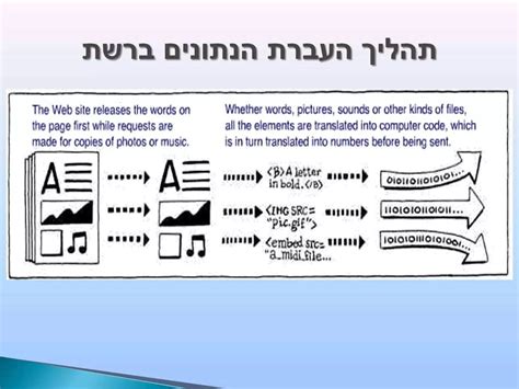 Communication About Computer 的图像结果