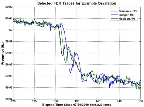 Image result for Example of Raw Data