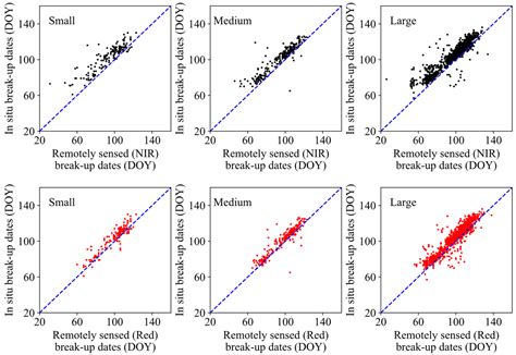 Remote Sensing of Lake Ice Phenology across a Range of Lakes Sizes, ME, USA