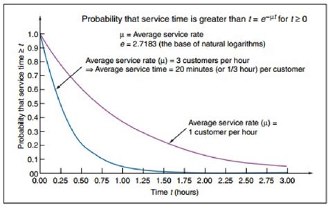 Image result for Rate Diagram Queuing System
