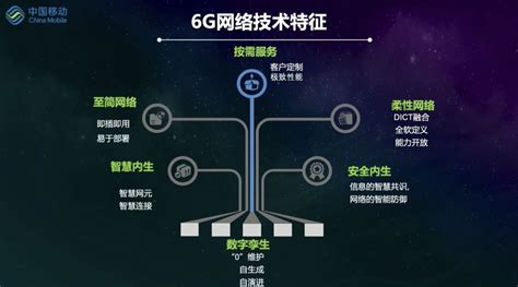 中国移动刘光毅：6G网络三层四面 至简、柔性、安全内生|中国移动|刘光毅|6G_新浪科技_新浪网