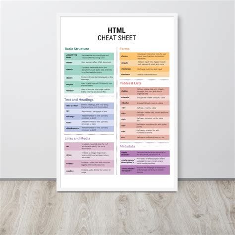 Image result for Basic HTML Code Sheet