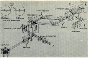 How Do Rangefinders Work 的图像结果