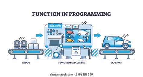 Image result for Figure of Proper Use of Function in Programs