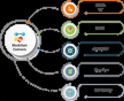 Plastic Tracking Using Blockchain 的图像结果