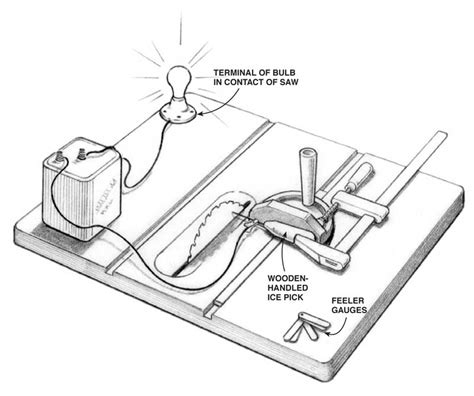 Image result for Iterative Alignment Blade