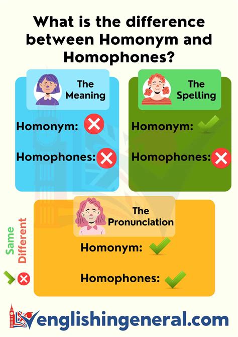 Heteronym Vs. Homonym: Know The Difference – Silke Nolden