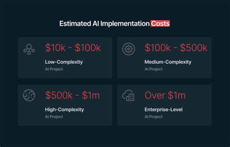 How Much Does AI Cost: A C-Level Breakdown for 2025