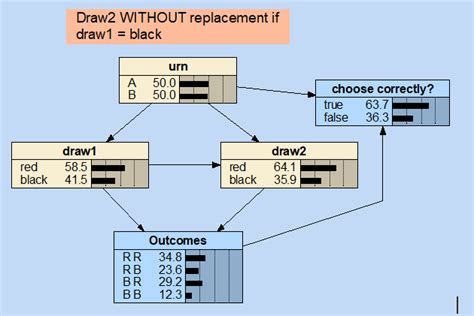 Image result for With Replacement vs without Replacement Probability