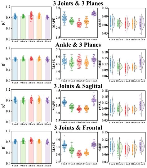 Prediction of Vertical Ground Reaction Forces Under Different Running ...