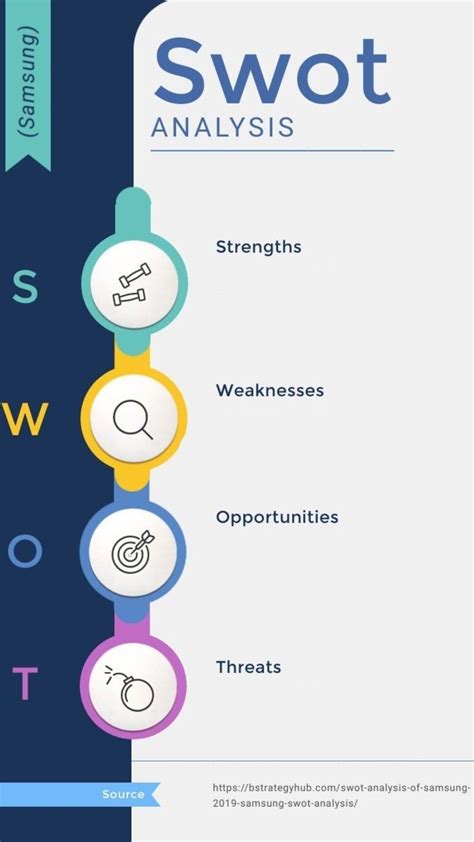 Image result for SWOT analysis examples