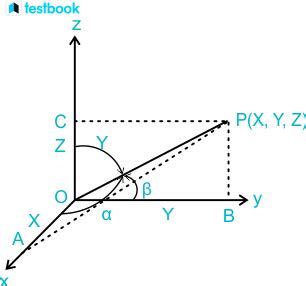 Image result for Octant Geometry