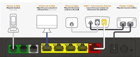 NBN FTTC Connection Box How Work 的图像结果
