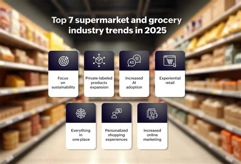 Top 7 supermarket and grocery industry trends in 2025 | Gofrugal