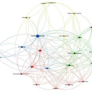 Image result for Data Visualization Network Graph