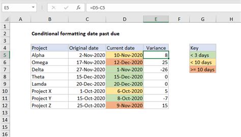Image result for Conditional Formatting Excel Using Formulas