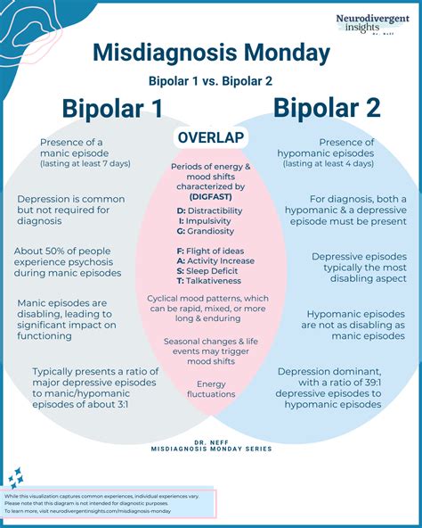 Bipolar Disorder Printable Test
