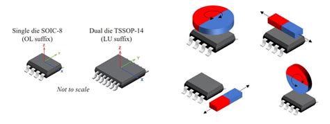A31315 3D Magnetic Position Sensor ICs - Allegro MicroSystems | Mouser