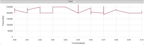 14.6.1. Plot Dependent Versus Independent Variables in Free View