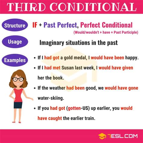 Image result for Third Conditional Easy English