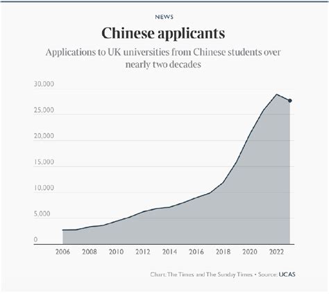 函授本科选学校有区别吗? - 知乎