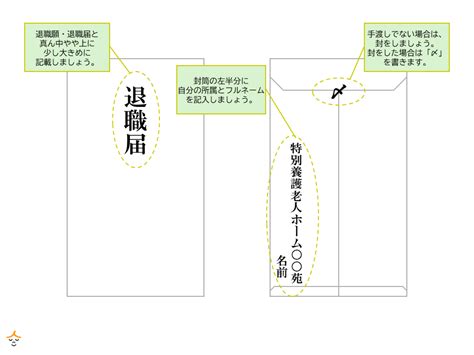 Image result for PT Programming Layout
