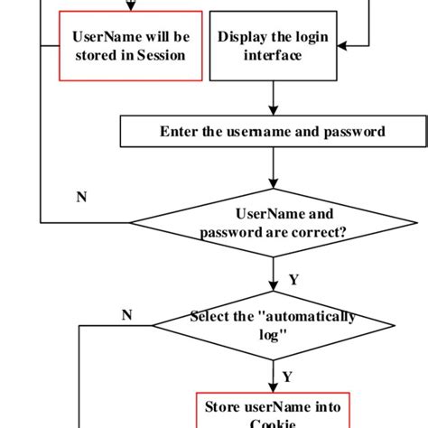 Image result for Computer Session