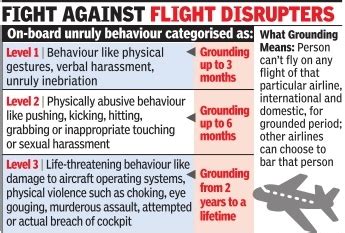 Twenty22-India on the move: India's First `No-Fly' Rules