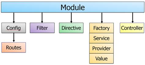 MVC Angular 的图像结果